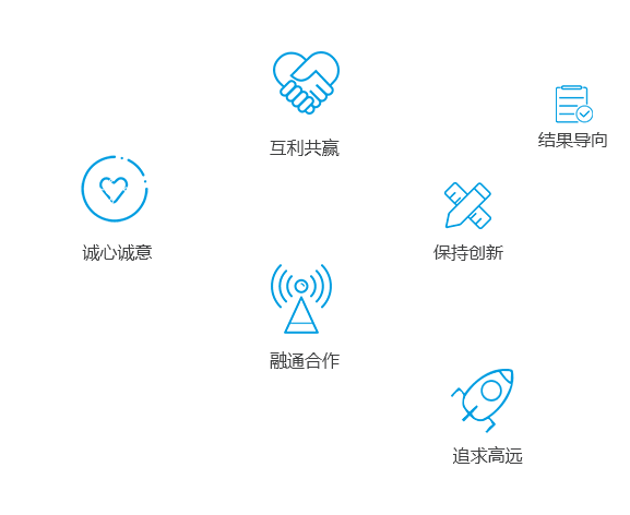 我們的(de)企業(yè)文(wén)化(huà)