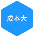 企業(yè)全網營銷面臨的(de)問(wèn)題