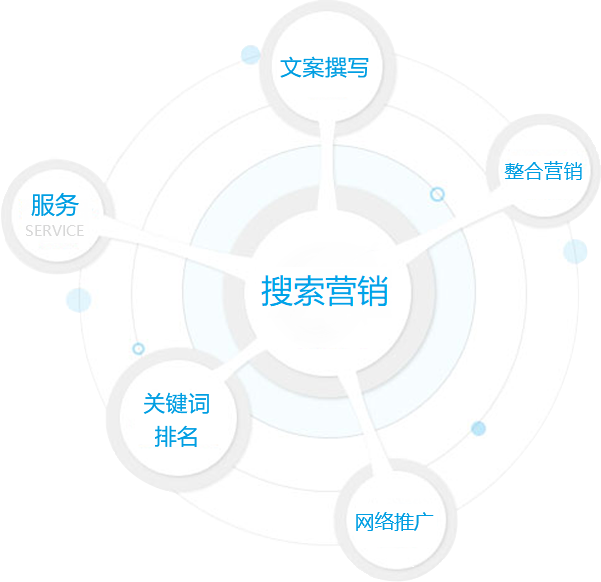 我們的(de)服務